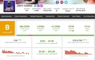 These are Jonty Gaming's earnings on Social Blade (Image via Social Blade)